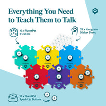 Load image into Gallery viewer, FluentPet Speak Up Key Vocab Kit