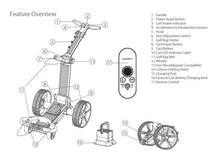 Load image into Gallery viewer, Foresight Sports ForeCaddy Self Following Golf Cart