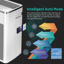 Load image into Gallery viewer, GREE True HEPA Air Purifier Large
