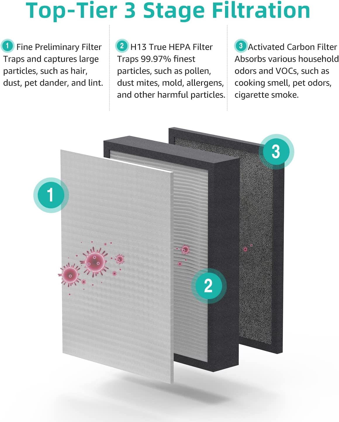 GREE True HEPA Air Purifier 3 in 1 Filter Small A Novel Store