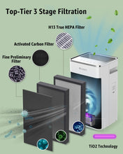 Load image into Gallery viewer, GREE True HEPA Air Purifier Large
